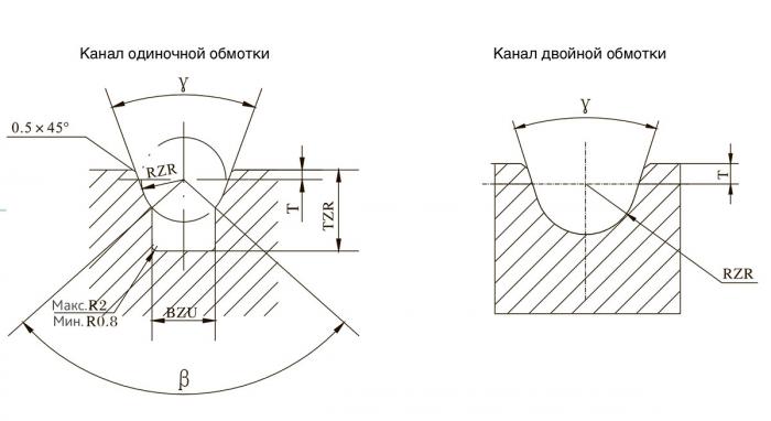 Ручей для каната